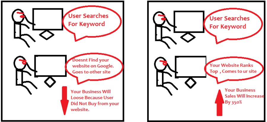 A great web design by ESTOREMARKET, Denver, CO: 