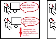 A great web design by ESTOREMARKET, Denver, CO: 