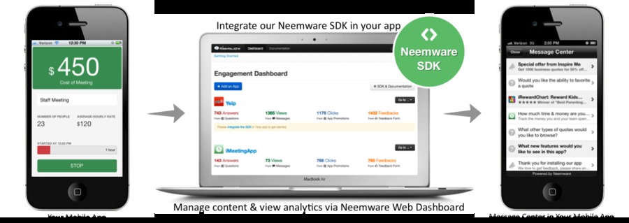 A great web design by Prince Arora, San Francisco, CA: Mobile App
, Web Application
, Internet
, Design Only
