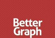 A great web design by Better Graph, Washington DC, DC: 