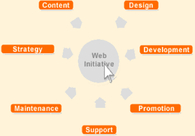 A great web design by Q2 Serves Infotech-web design agency, London, United Kingdom: 