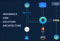 A great web design by Ergonized, New York, NY: Responsive Website, Web Application
, Insurance
, node.js

