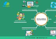 A great web design by SynLogics, Atlanta, GA: Website, Web Application
, Software
