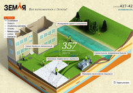 A great web design by "Pixel" design laboratory, Izhevsk, Russia: 