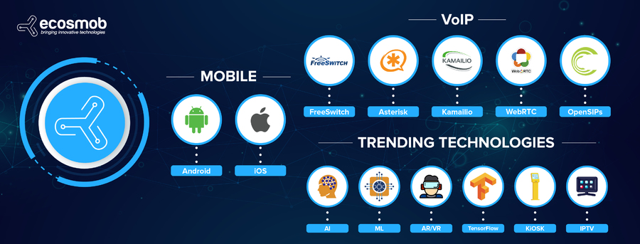 A great web design by Ecosmob Technologies Pvt. Ltd., Texas City, TX: 