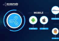 A great web design by Ecosmob Technologies Pvt. Ltd., Texas City, TX: 