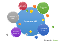 A great web design by Dynamics Square, Sydney, Australia: Other, Consulting
, Other