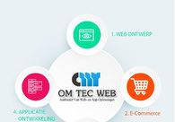 A great web design by OmTec Web, Netherlands, MO: Website, E-Commerce
, Technology
, Design Only
