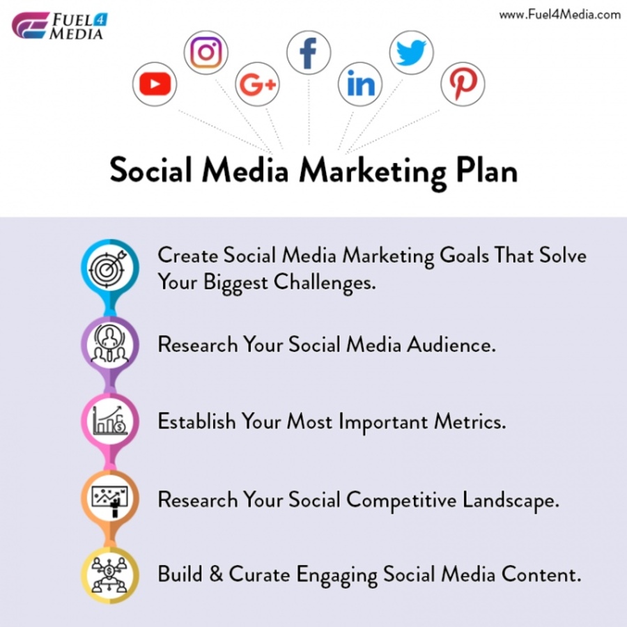 A great web design by Fuel4Media Technologies Pvt. Ltd., Noida, India: 