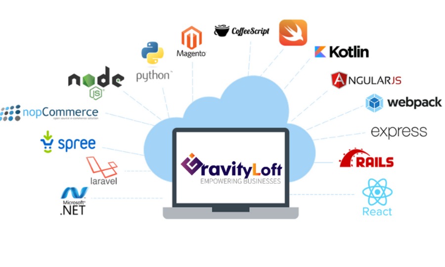 A great web design by Gravityloft Solutions, Noida, India: 