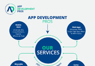 A great web design by App Development Pros, New York, NY: Mobile App
, Other, Technology
, Design Only
