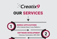 A great web design by Creatix9 US, San Jose, CA: Other, Marketing Website
, Marketing
