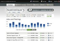 A great web design by Turing, San Francisco, CA: 