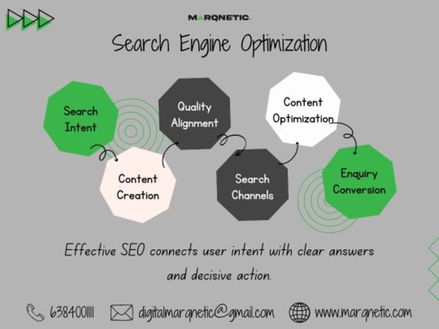 A great web design by Marqnetic, India, UT: 