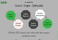 A great web design by Marqnetic, India, UT: 