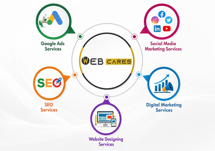 A great web design by Webcares | Google Ads - Social Media - Seo - Digital Marketing Services, Hyderabad, India: Responsive Website, Marketing Website
, Marketing
, Wordpress
