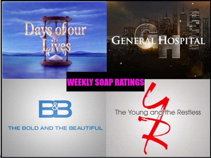 Soap Opera Weekly Ratings April 48 ‘B&B’ Gains Total Viewers ‘Y&R