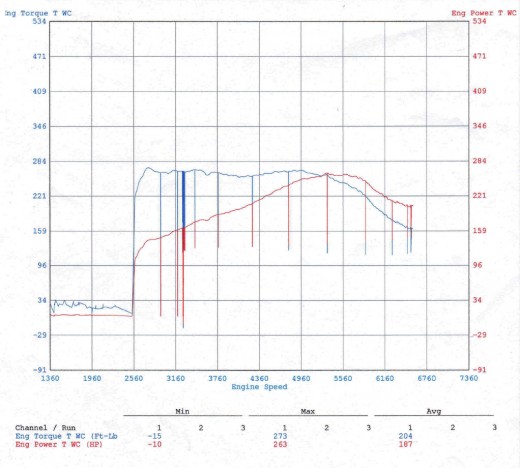 Ecoboost-Mustang-Project-41