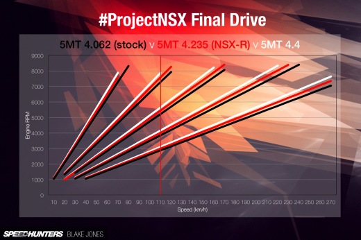 NSX Final&nbsp;Drive