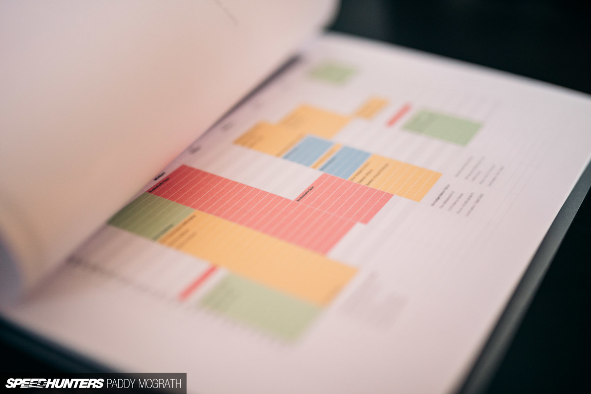 2019 PGTI Pre Ring Trip Speedhunters by Paddy McGrath-5