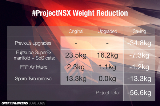 ProjectNSX-Weight-Saving-2