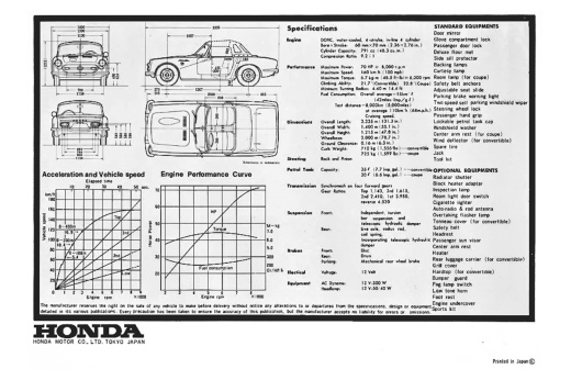 Speedhunters_S-Chassis Spec&nbsp;Sheet