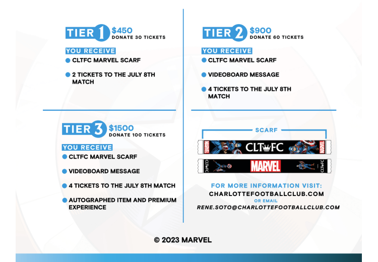 Charlotte FC Powered by Spinzo