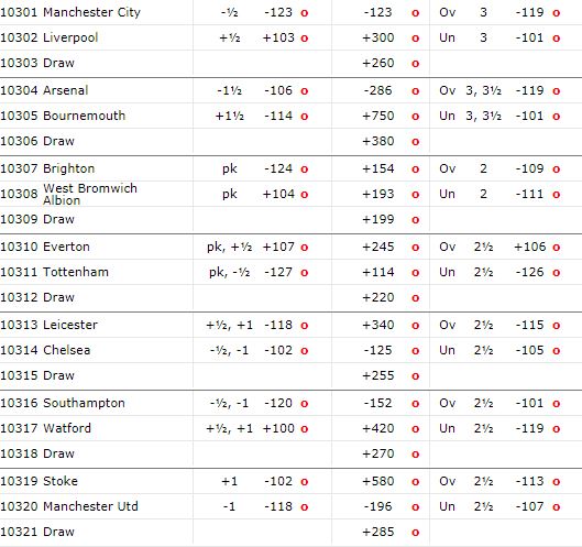 premweek4