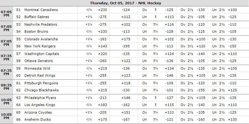 105nhl
