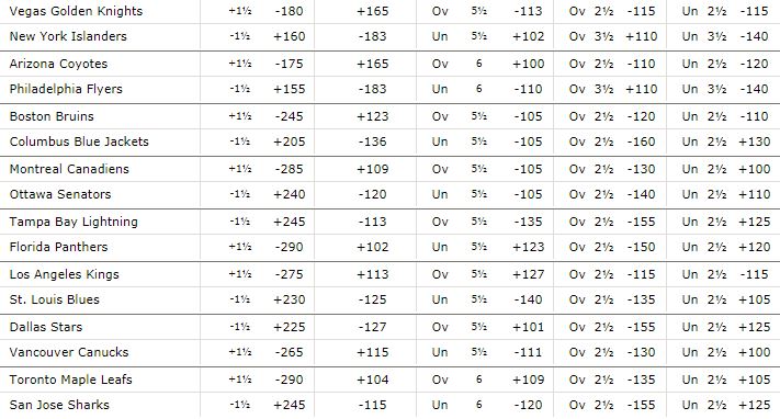 nhlmon1030