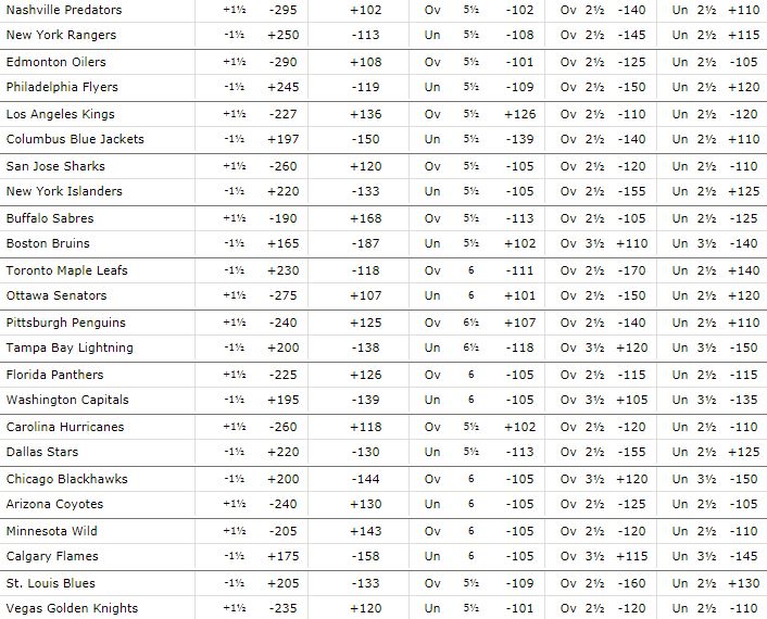 nhlsat1021