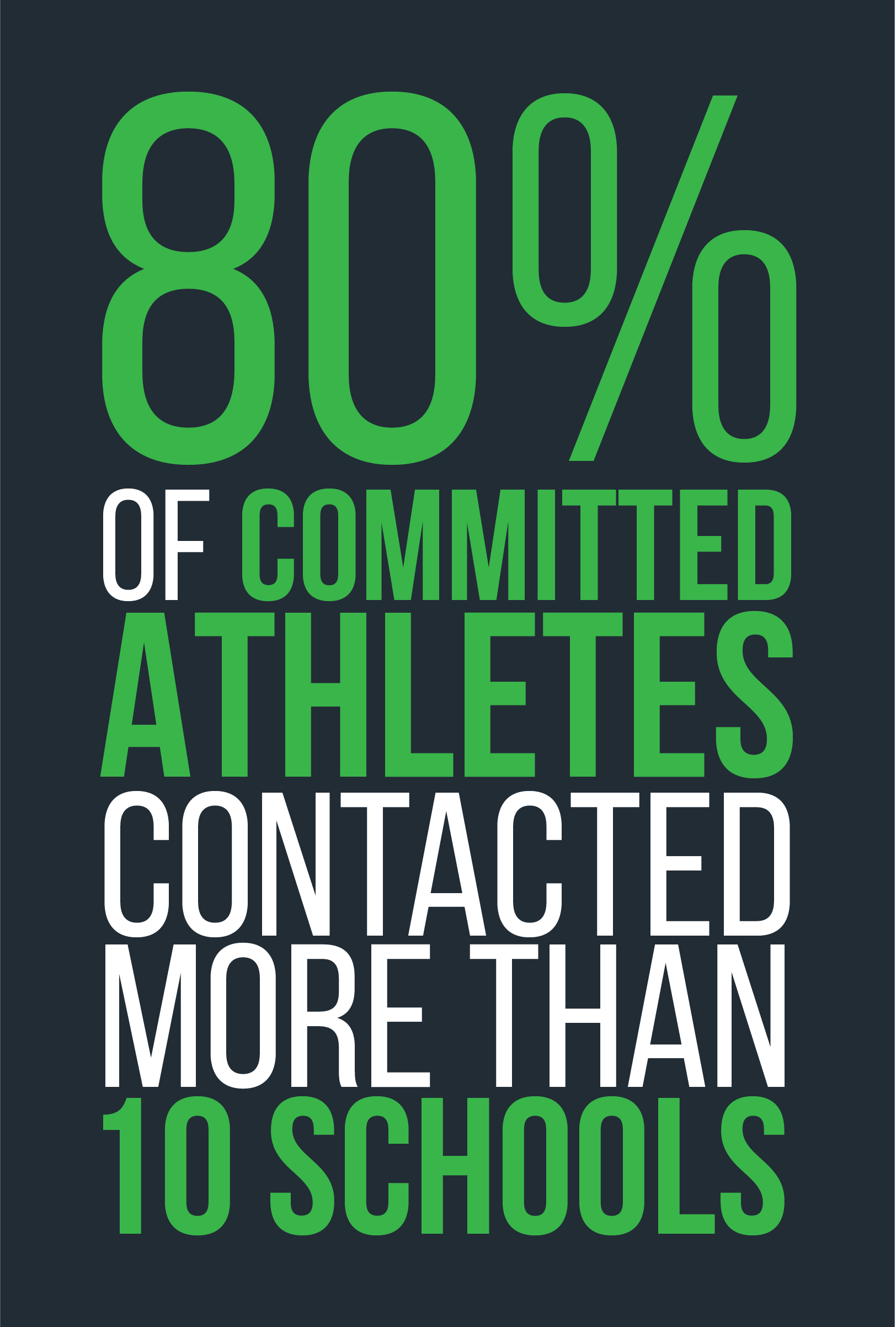 Contacting College Coaches Everything You Should Know SportsRecruits