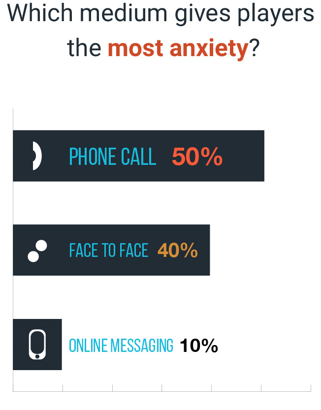 Mediums Which Cause Anxiety