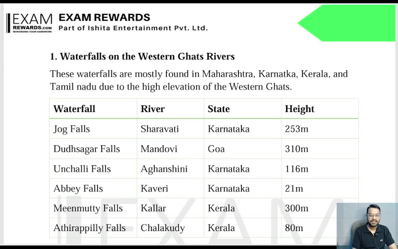 IMPORTANT WATERFALLS OF INDIA