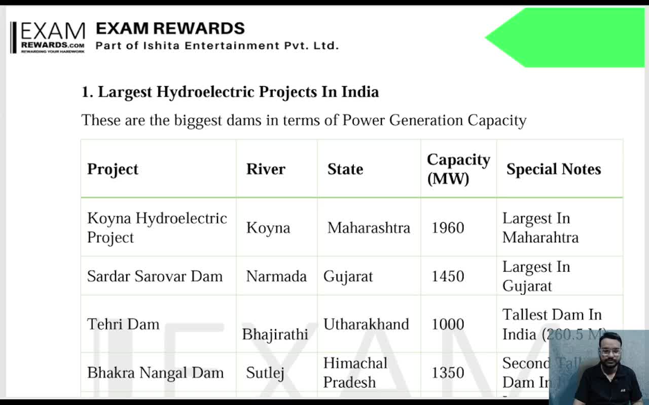 IMPORTANT WATER PROJECT OF INDIA