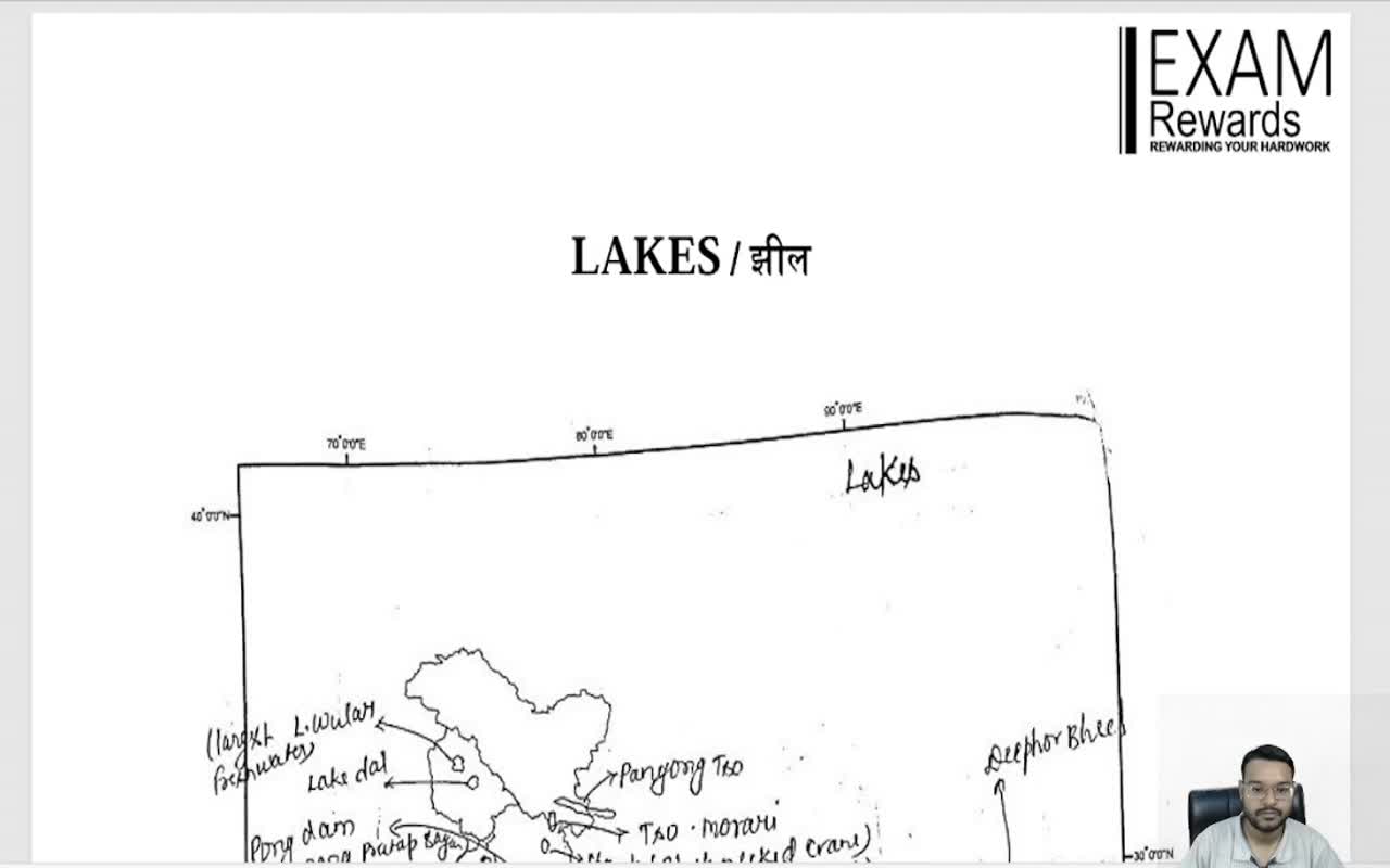 LAKES OF INDIA