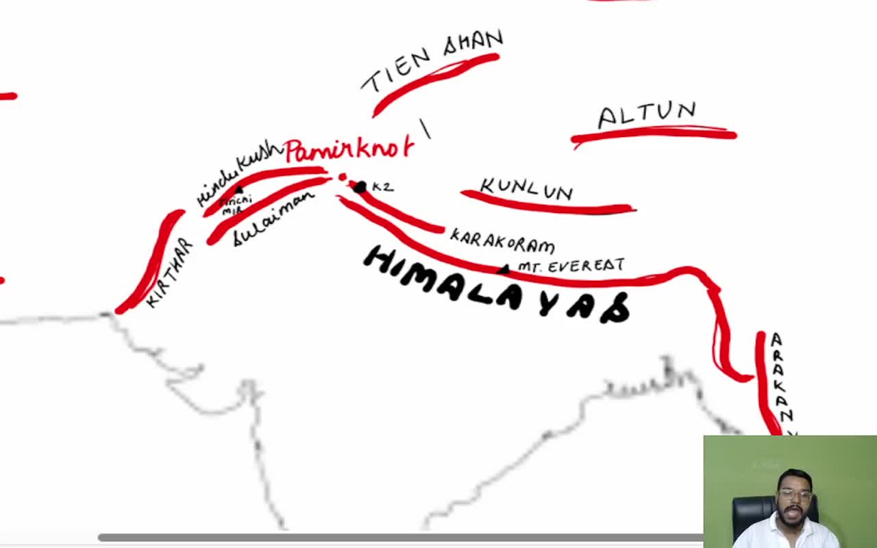 MAJOR MOUNTAINS OF THE WORLD