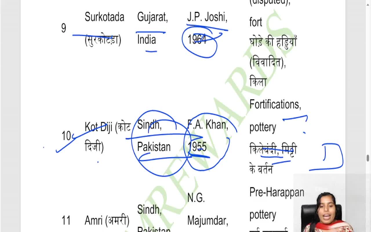 TECHNOLOGY AND CRAFTSMANSHIP IN INDUS VALLEY CIVILIZATION