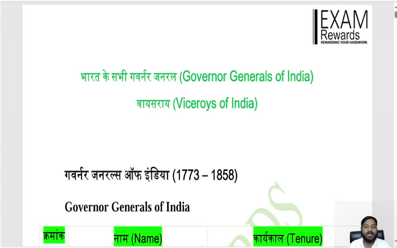 GOVERNOR GENERALS AND VICEROYS OF INDIA (1)
