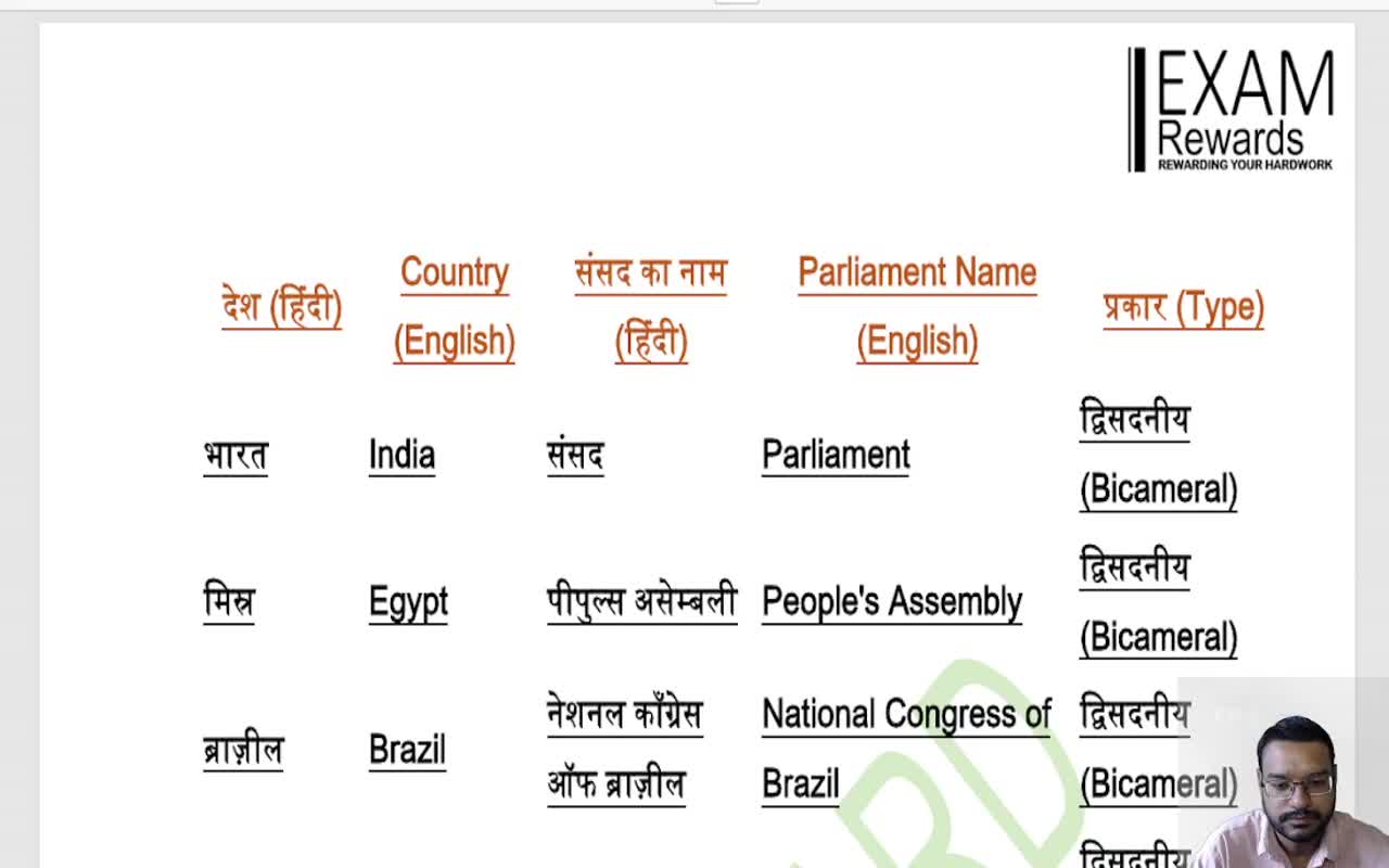 Names of parliaments of major countries of the world