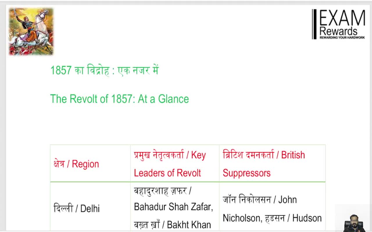 The Revolt of 1857: At a Glance