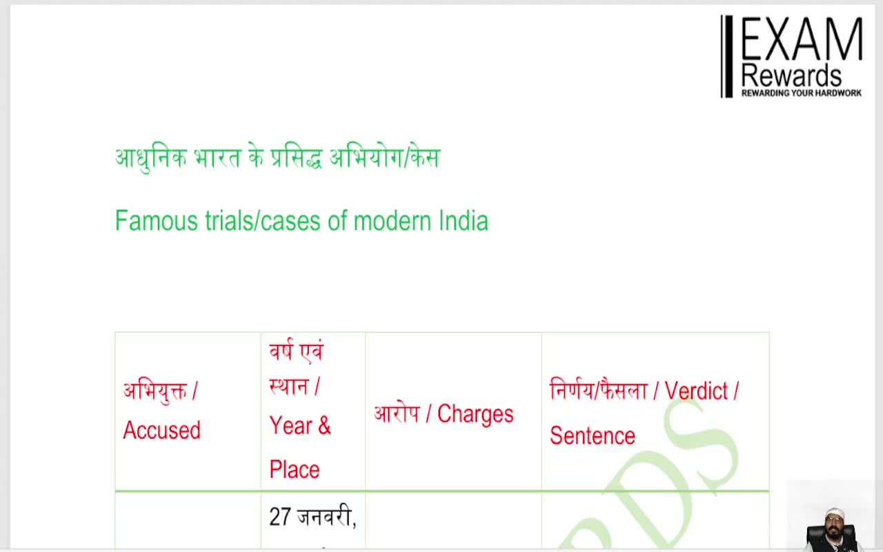 Famous trials/cases of modern India