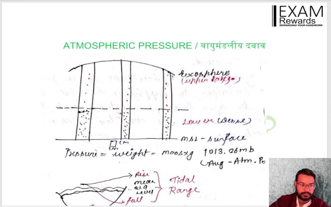 ATMOSPHERIC PRESSURE