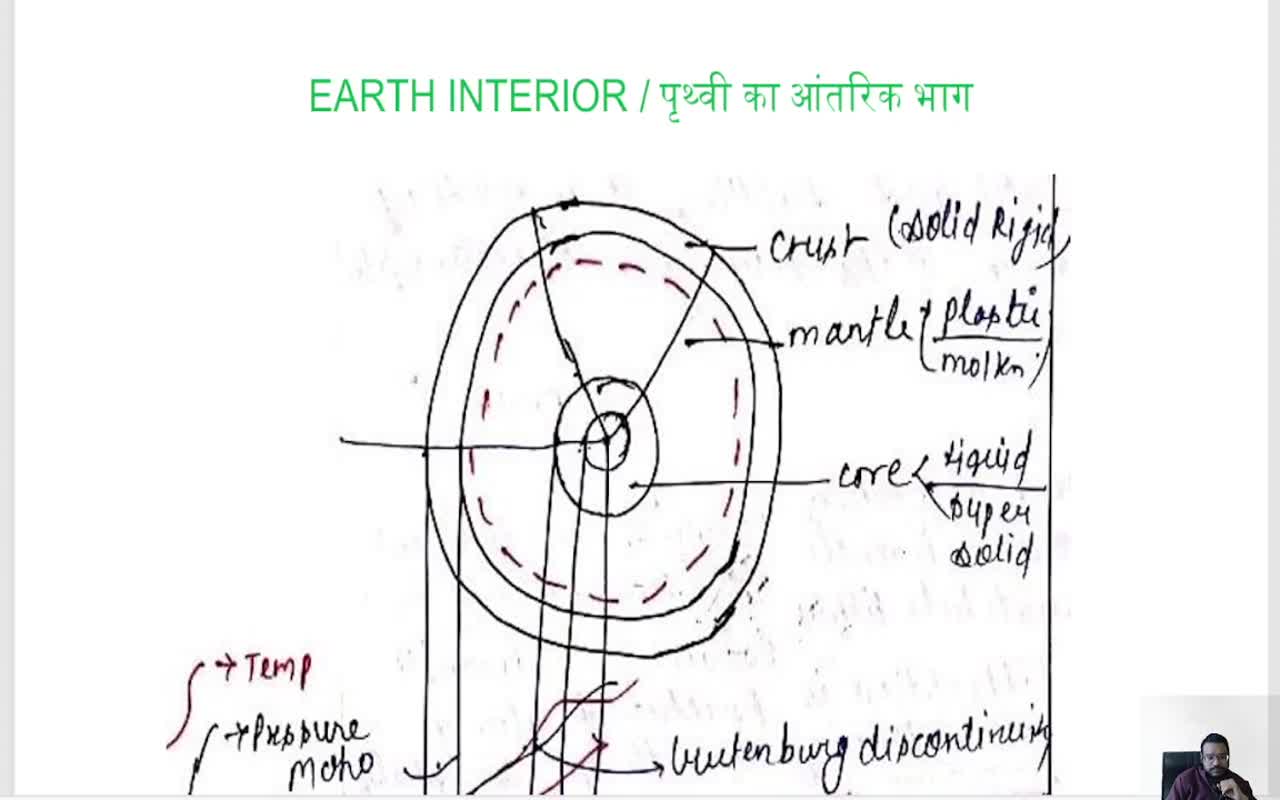 EARTH INTERIOR