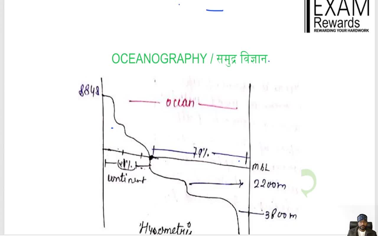 OCEANOGRAPHY