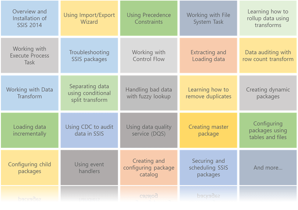ETL Developer Training Topics