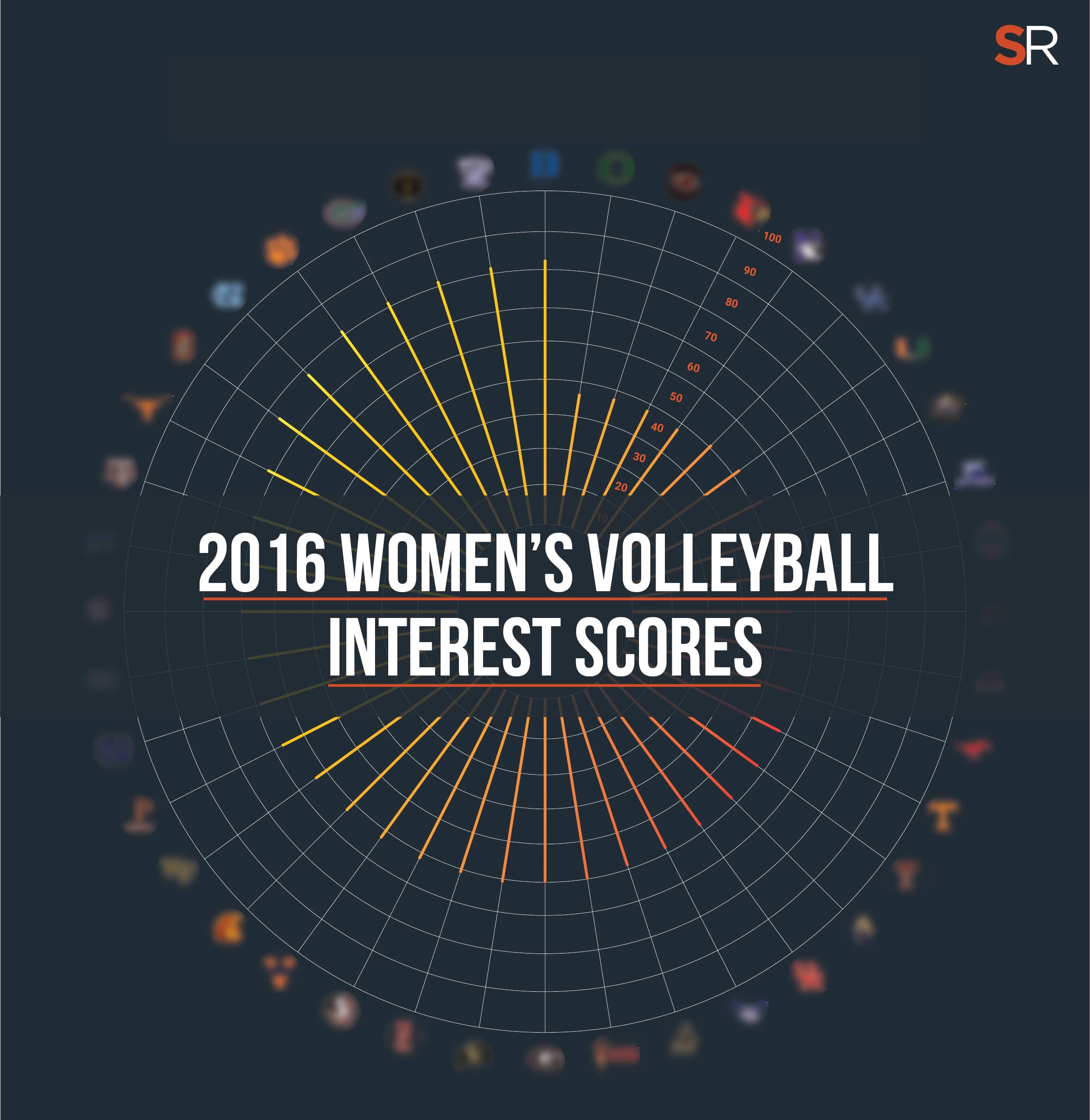 The Most Sought After Colleges For Women’s Volleyball SportsRecruits Blog