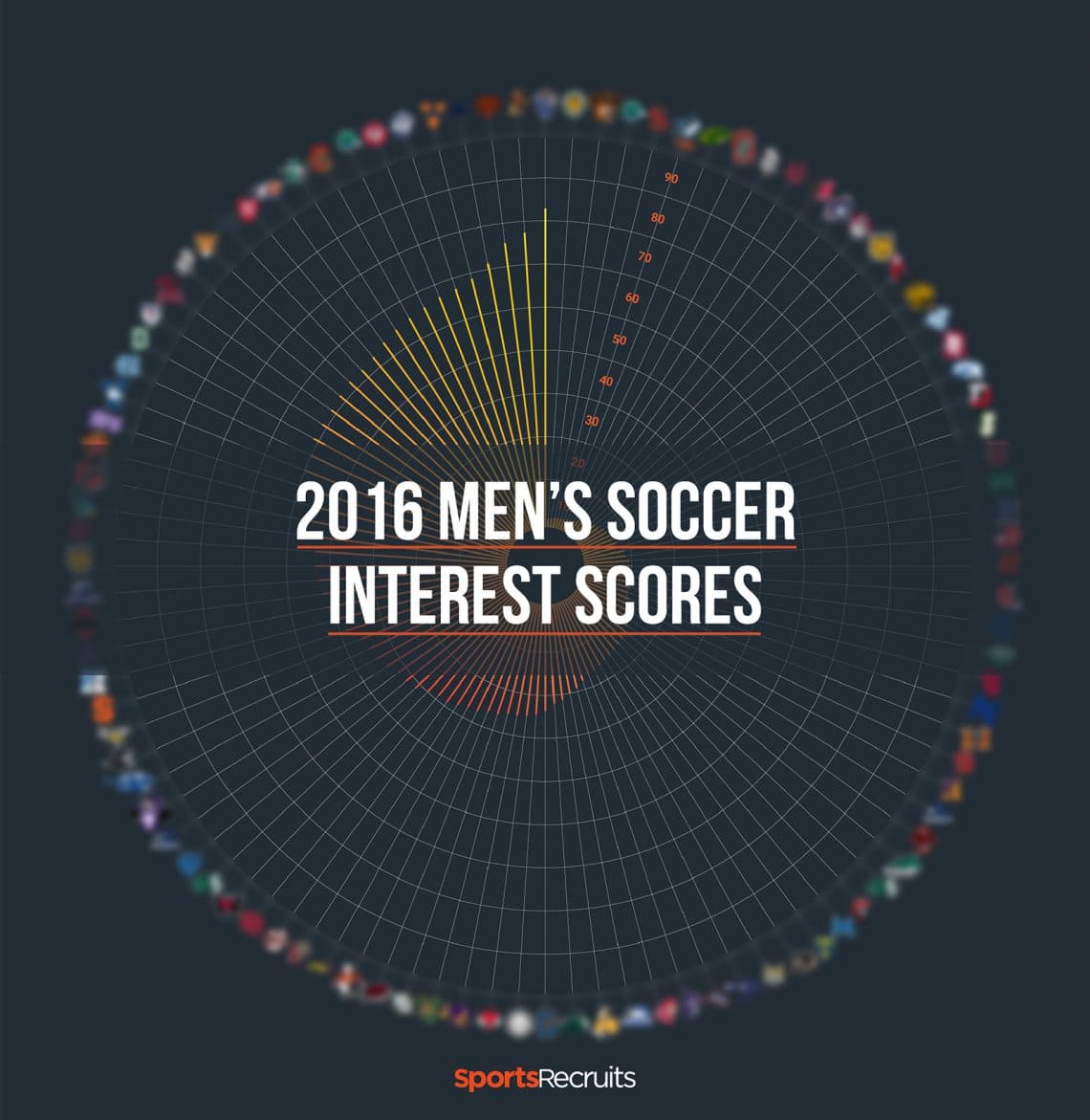 The Most Sought After Colleges For Men’s Soccer SportsRecruits Blog