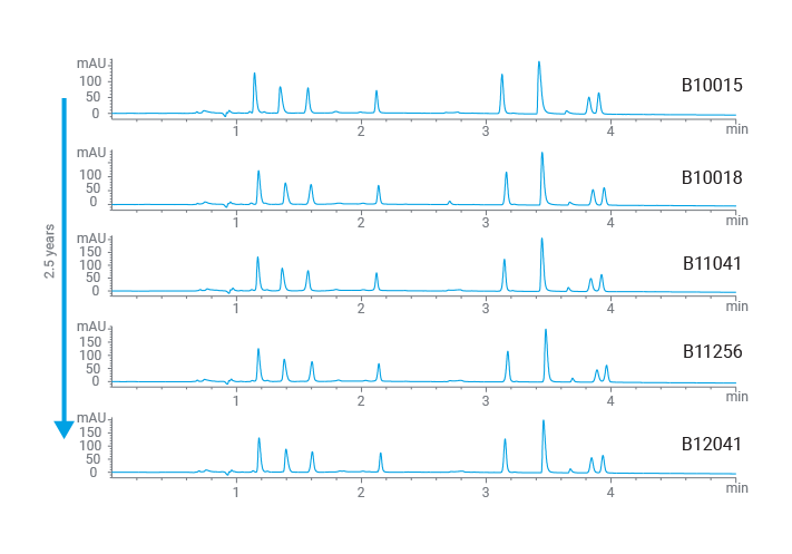 Poroshell Information Kit