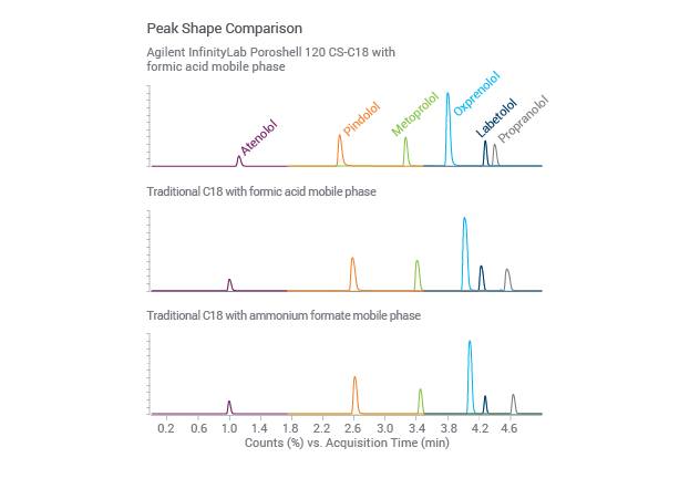 peak shape comparison